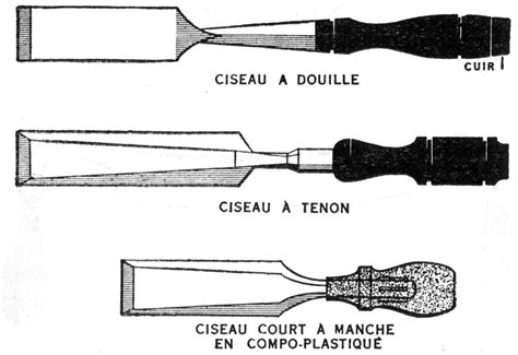 Travail Manuel Du Bois