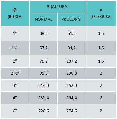 Conexões Tubulares Curva 90º Polinox Aço Inox Alumínio Galvanizado