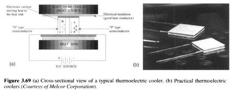 Thermoelectric Refrigeration - Refrigerator Troubleshooting Diagram