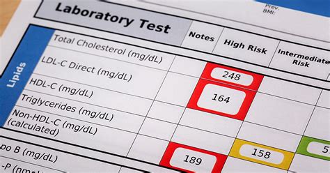 Lipid Management Clinical Guidance Healio