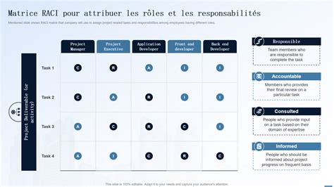 Top 10 Des Modèles De Rôles Et De Responsabilités Avec Exemples Et Exemples