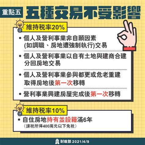 房地產知識 稅務 房地合一稅20懶人包，改革6大重點