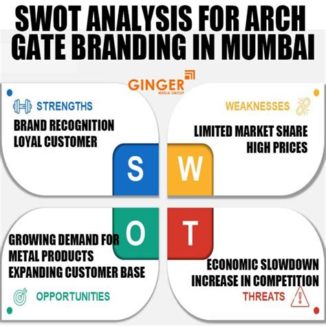 Arch Gate Branding In Mumbai