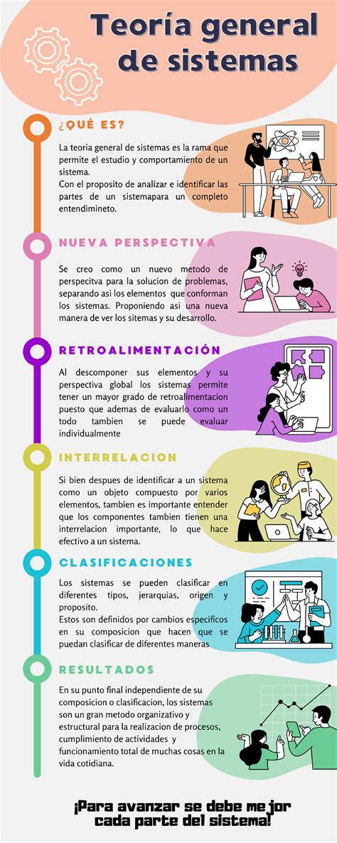 Infografia Teoria General De Sistemas Adsi Studocu