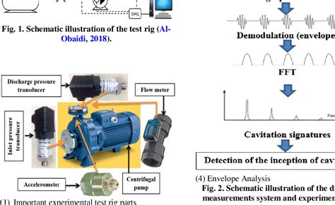 Figure 1 From An Experimental Study On Vibration Signatures For