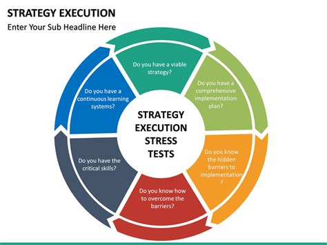 Strategy Execution Powerpoint Template Sketchbubble