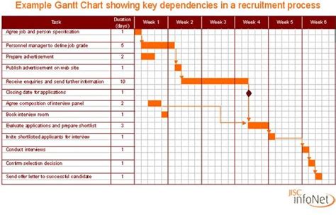 Gantt Chart With Milestones Excel Template