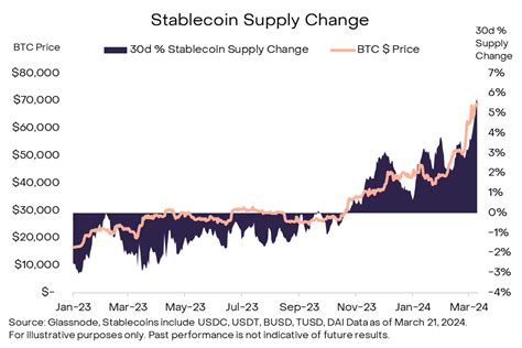 Grayscale Anatomy Of A Bitcoin Bull Market