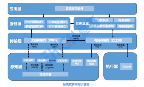 Uwb定位系统如何实现室内定位？ Ehigh恒高