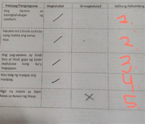 Please Po Pa Help Brainliests Kopo Yung Tamang Sagotyung Sasagutan Lang