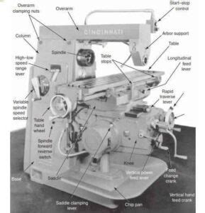 Bagian Bagian Mesin Frais Lengkap Horizontal Vertical Simak Disini