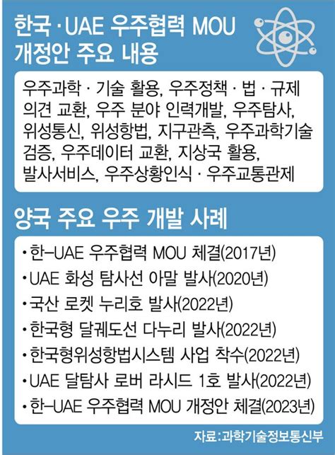 단독 美·中 우주전쟁 사이 낀 韓 Uae 달 탐사 프로젝트서 빠질라 네이트 뉴스