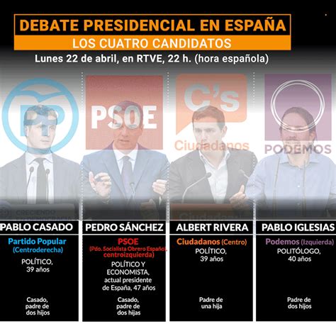 Elecciones En España Quiénes Son Y Qué Piensan Los Candidatos Que Este