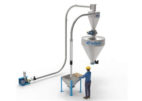 Powder Transfer System Powder Conveying System Powder Handling Systems Indpro