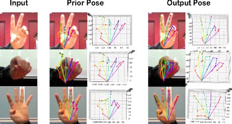 Figure From Graphposegan D Hand Pose Estimation From A Monocular