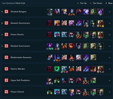 Teamfight Tactics Guide 📜a Short Detailed Guide To Tft 2📜 League