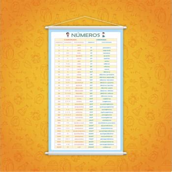 Banner N Meros Cardinais E Ordinais Por Extenso Matem Tica Pedag Gico