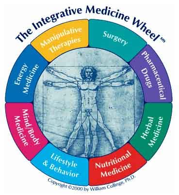 The Integrative Medicine Wheel American Holistic Health Association