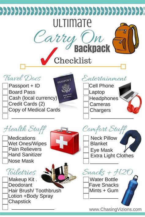 Ultimate Carry On Backpack Checklist Chasingvizions Packing