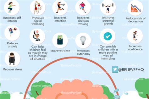 Mental Health Infographics Sports And Mental Fitness Believeperform