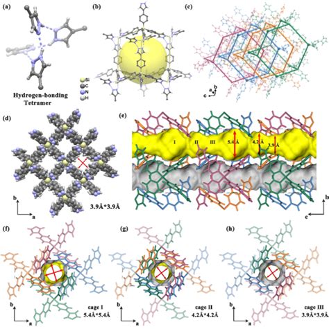 福建师范大学张章静课题组angew Chem Int Ed：一种用于高效分离xekr的基于氢键四聚体的微孔氢键有机框架 知乎