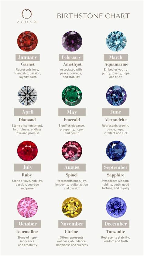 Birthstone By Months What Is My Birthstone Zcova