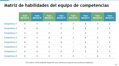 C Mo Crear Una Matriz De Habilidades Descriptiva Mejores Plantillas