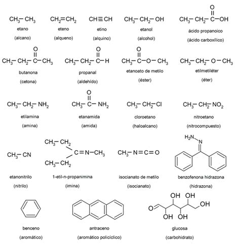 sicherlich Von dort Luxation compuestos quimicos ejemplos Süss Reichtum ...