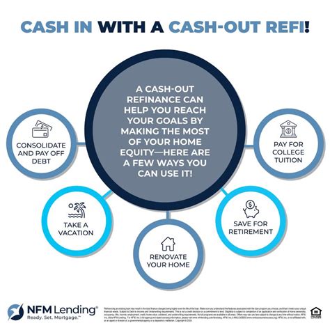 Nfm Lending On Linkedin Maximize Your Home S Potential With A Cash Out Refinance Explore How To