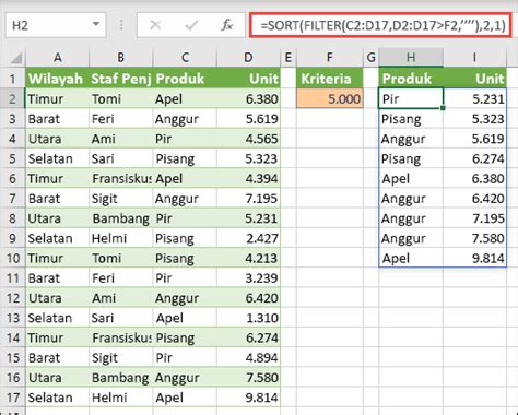 Fungsi Rank Data Sort Chart Dan Countif