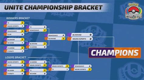 Pokemon World Championship Bracket Cori Joeann