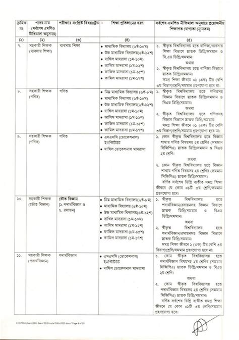 18th NTRCA Job Circular 2023 PDF 06 Postimages