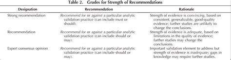 Table 1 From Principles Of Analytic Validation Of Immunohistochemical