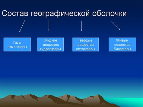 Географическая оболочка Земли - online presentation