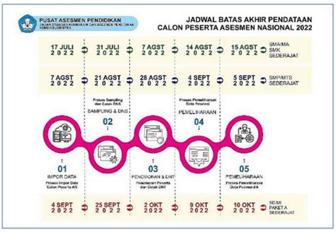 Juknis Pendataan Calon Peserta Asesmen Nasional Tahun 2022 Ruang Porn Sex Picture