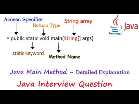 What Is The Meaning Of Void In Java Quora