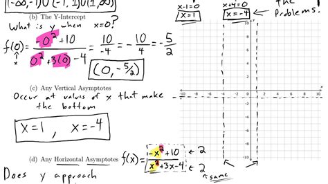 Find The Domain X And Y Intercepts Vertical Horizontal Asymptotes Of