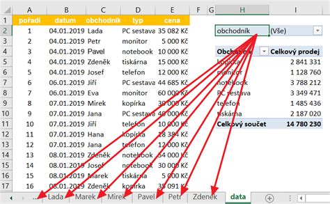 Excel kontingenční tabulky 01 dataspectrum cz