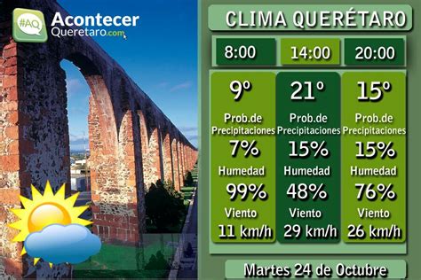 Clima en Querétaro el día de hoy Acontecer Querétaro