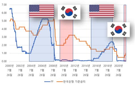 한국은행 기준금리 인상 증시에 미칠 영향은 생각보다는