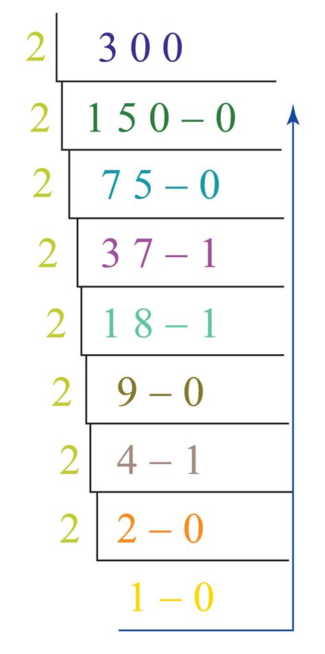 Number Systems Definition Types Of Number Systems In Maths Conversion