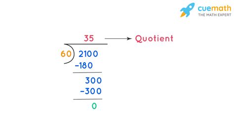 Quotient What Is Quotient Definition Example Facts