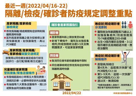 整理包／隔離期間什麼時候篩檢？最新居家隔離、居家照護調整政策 蕃新聞