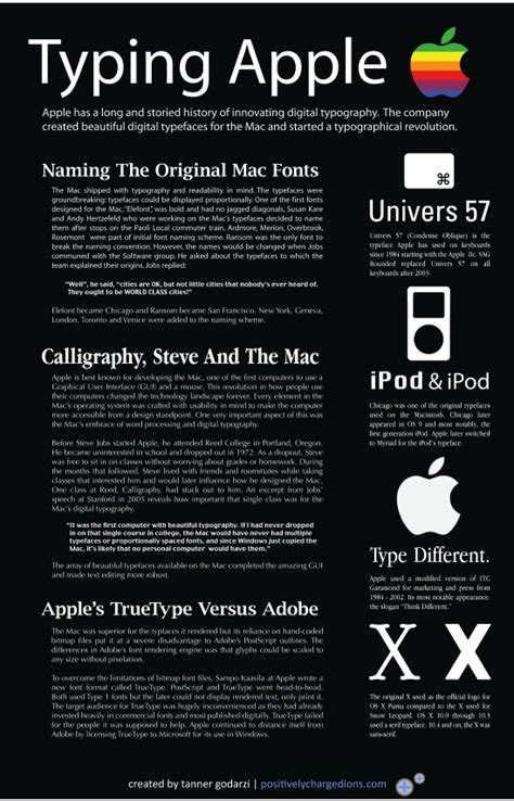 Apple Introduces Truetype Fonts History Of Information