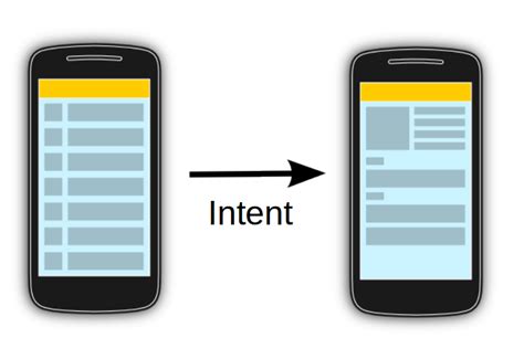 √ Baru Cara Menggunakan Intent Dengan Mudah Pada Android