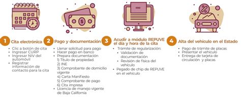 Requisitos Para Dar De Baja Un Carro En Tijuana Requisitos Para