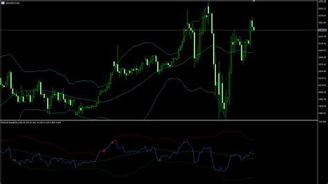 Indicators RSI With BB Articles Library Comments MQL5 Programming