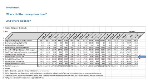 Feargal Sharkey On Twitter Bloody Hell Since 2007 Unitedutilities