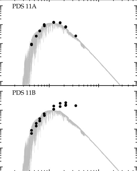 2mass J − H Vs H − K Color Color Diagram Pds 11a And Pds 11b Are