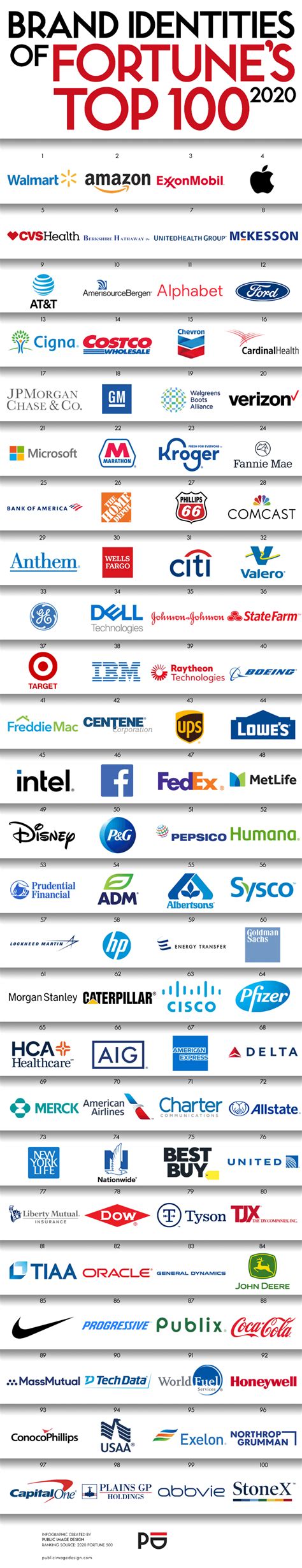 Fortune 100 Logos